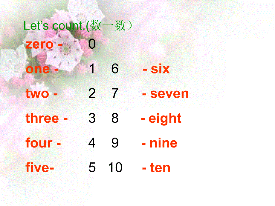 四年级下册英语课件－Lesson 4 How Many books are there？｜冀教版(共11张PPT).ppt_第2页