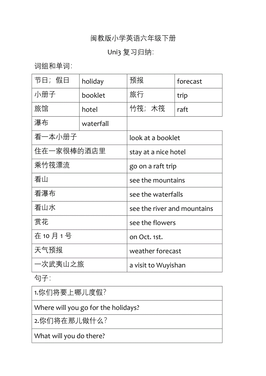 六年级下英语复习归纳-unit3_闽教版.doc_第1页