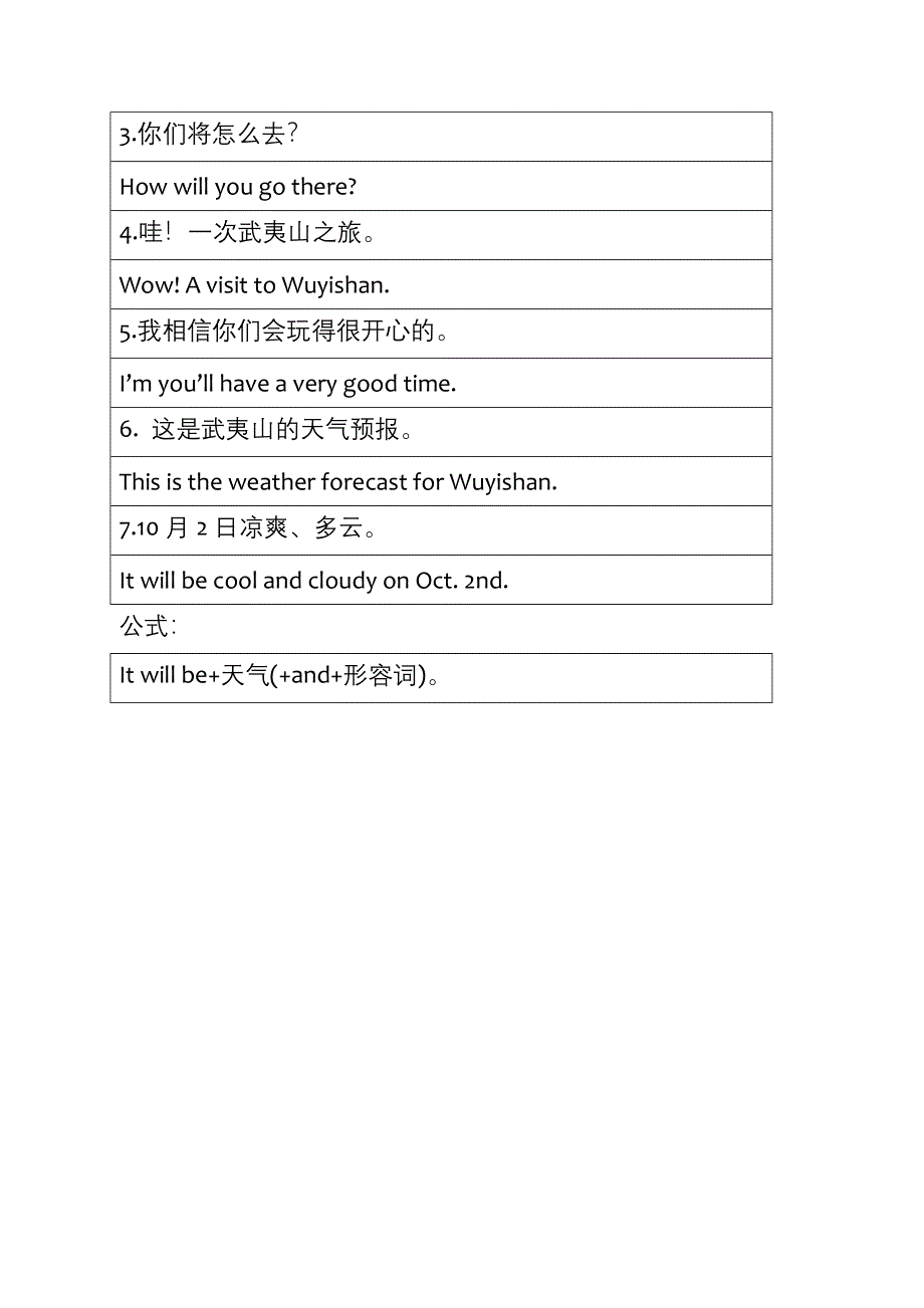 六年级下英语复习归纳-unit3_闽教版.doc_第2页