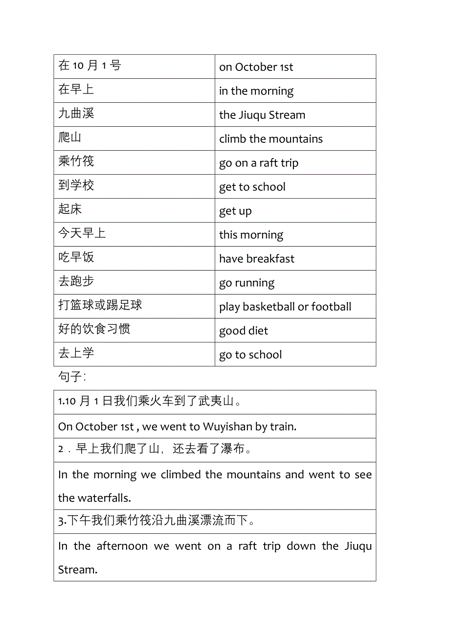 六年级下英语复习归纳-Unit4—Unit6_闽教版.doc_第2页