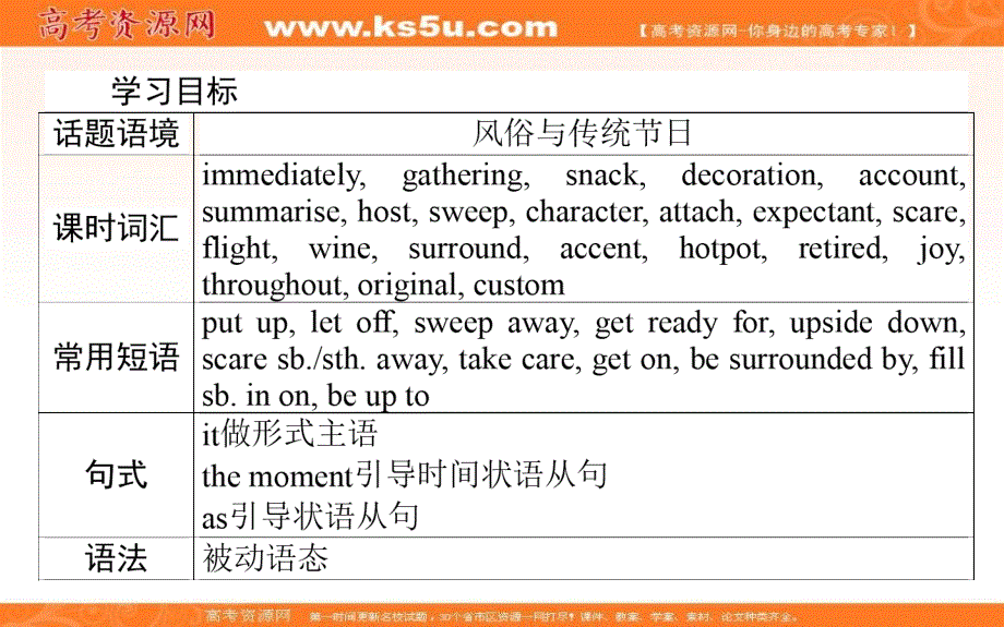 2020-2021学年高中英语北师大版必修第一册课件：UNIT 3 PART Ⅱ　LESSON 1　SPRING FESTIVA .ppt_第2页