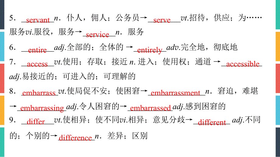 2020届高三英语（译林版）总复习课件：第一部分 MODULE 3 UNIT 2 .ppt_第3页