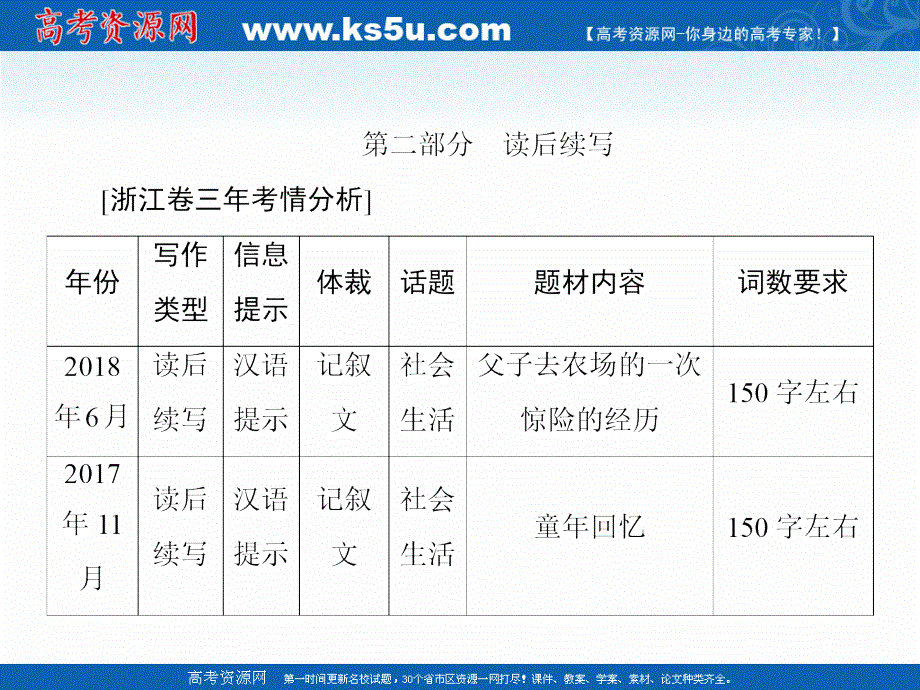 2020届新高考英语二轮课件：第四板块 第二部分 读后续写 .ppt_第2页