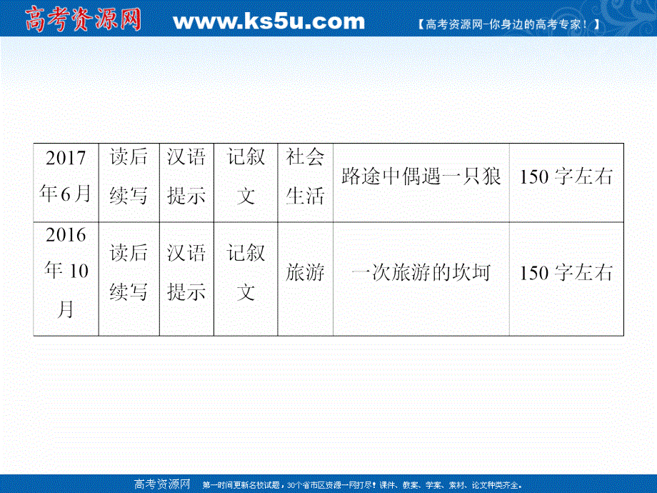 2020届新高考英语二轮课件：第四板块 第二部分 读后续写 .ppt_第3页