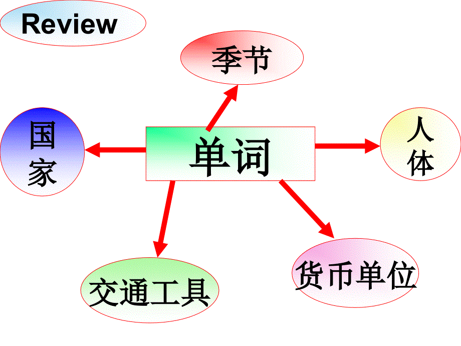 四年级下册英语课件－Assessment II｜湘少版 (共13张PPT).ppt_第3页