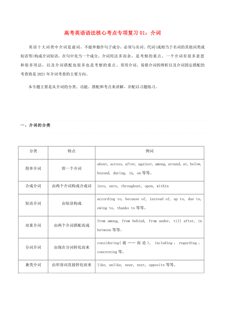 2020-2021学年高考英语语法核心考点专项复习01 介词（含解析）.docx_第1页