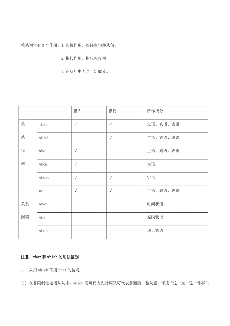 2020-2021学年高考英语语法核心考点专项复习10 定语从句（含解析）.docx_第2页