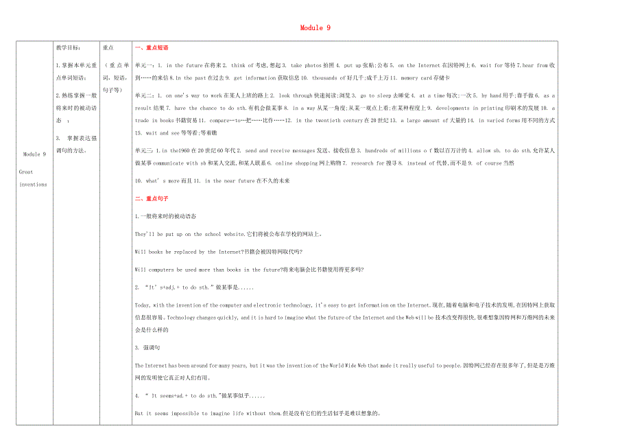 2020九年级英语上册 Module 9 Great inventions重点难点易错点整理 （新版）外研版.docx_第1页