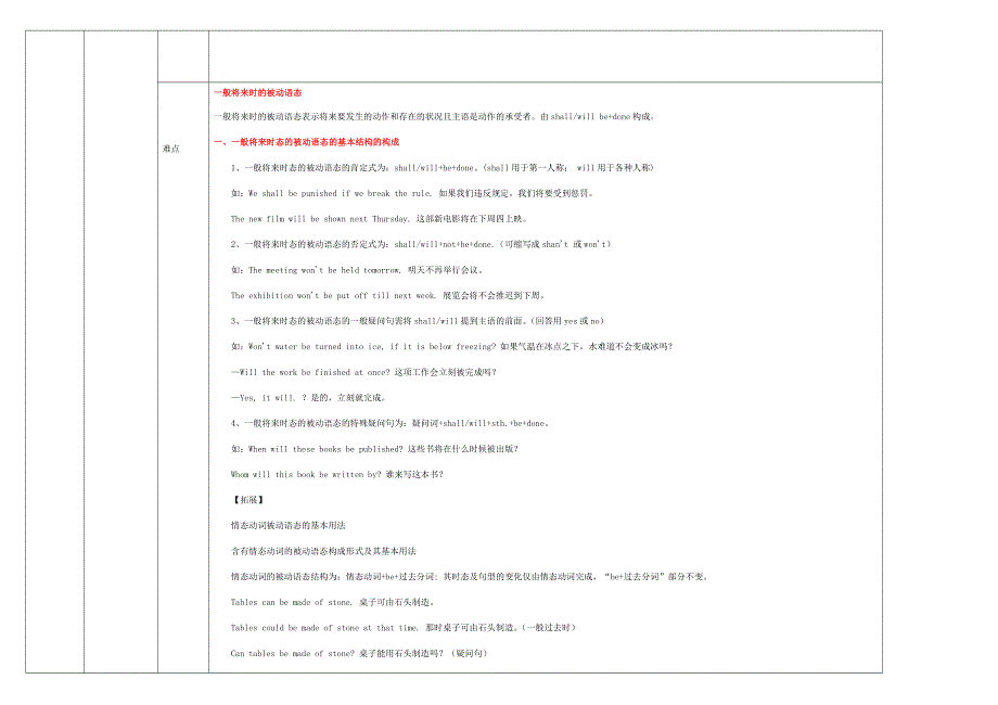 2020九年级英语上册 Module 9 Great inventions重点难点易错点整理 （新版）外研版.docx_第2页