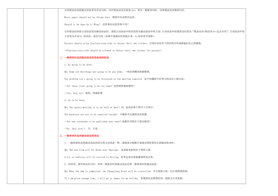 2020九年级英语上册 Module 9 Great inventions重点难点易错点整理 （新版）外研版.docx_第3页
