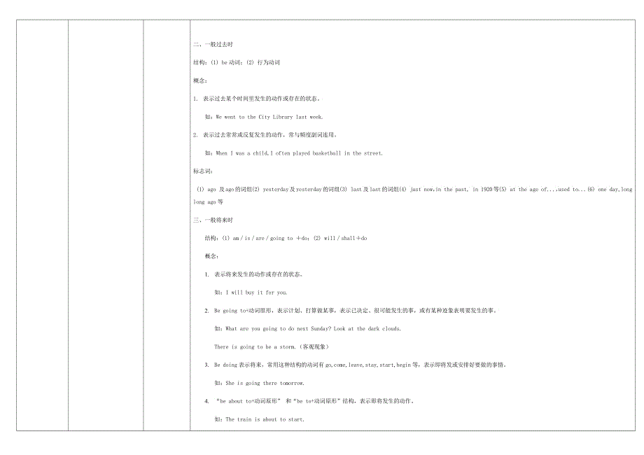 2020九年级英语上册 Module 1 重点难点易错点整理 （新版）外研版.docx_第3页