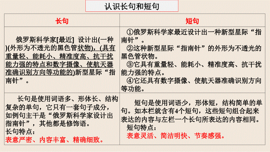 2023届高考语文二轮复习课件-句式变换.pptx_第2页