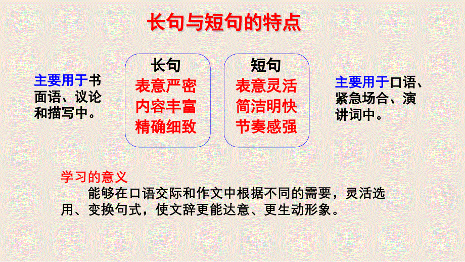 2023届高考语文二轮复习课件-句式变换.pptx_第3页