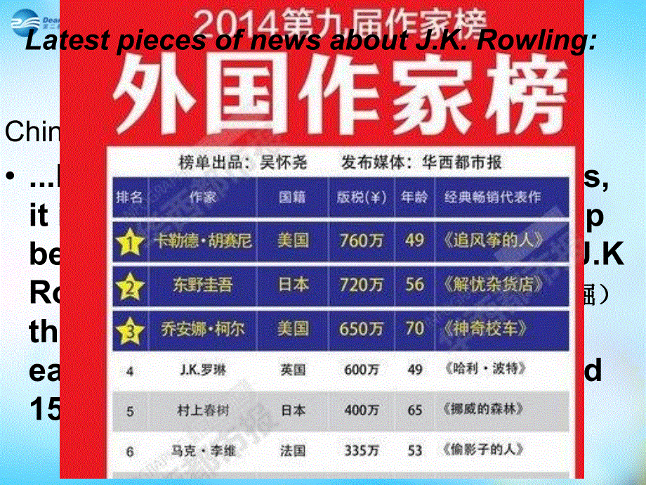 四川省凉山彝族自治州昭觉中学高中英语 The Story of J.K.Rowling复习课件 外研版必修5.ppt_第2页