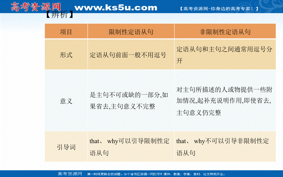 2020-2021学年高中英语新教材人教版必修第二册课件：UNIT 1 SECTION Ⅲ .ppt_第3页