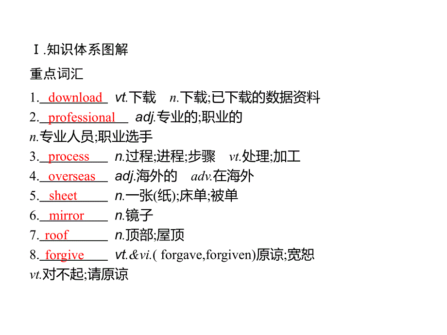 2020-2021学年新教材英语人教版必修第二册课件：UNIT 1　SECTION C　DISCOVERING USEFUL STRUCTURES & LISTENING AND TALKING .pptx_第2页