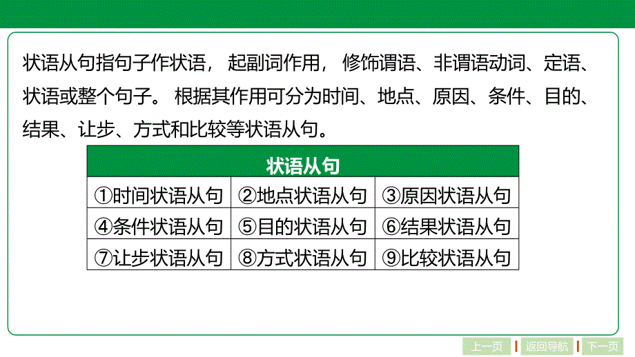 2022高三统考英语人教版一轮参考课件：11-第十一章　状语从句 .pptx_第3页