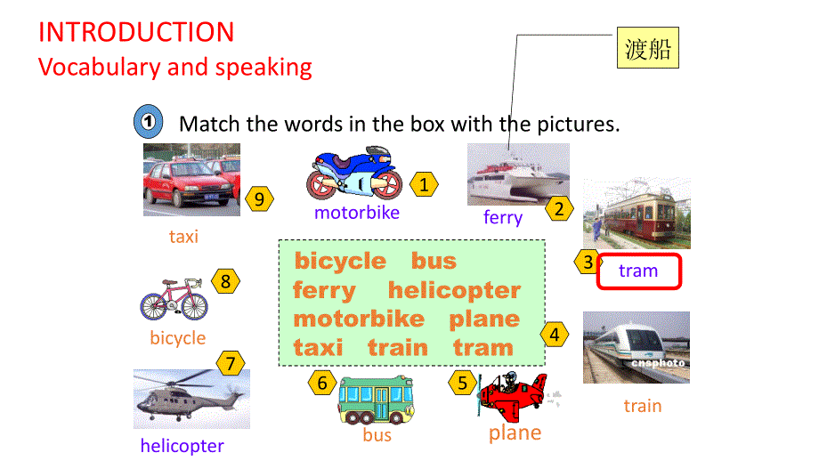 四川省成都市第七中学2015-2016学年高一上学期英语外研版必修1课件：《MODULE 3 MY FIRST RIDE ON A TRAIN》INTRODUCTION.ppt_第3页