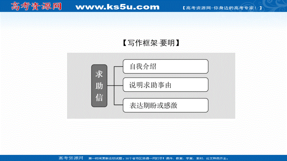 2022高三英语外研版一轮总复习课件：专项02 专题二 体裁六 求助信 .ppt_第3页