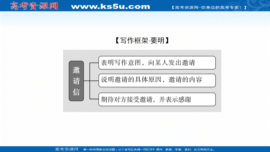 2022高三英语外研版一轮总复习课件：专项02 专题二 体裁三 邀请信 .ppt_第3页