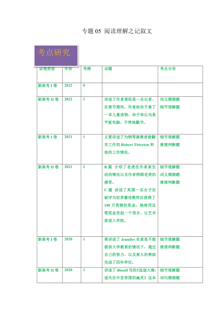 2020-2022年新高考英语真题汇编专题05阅读理解记叙文（Word版附解析）.docx_第1页