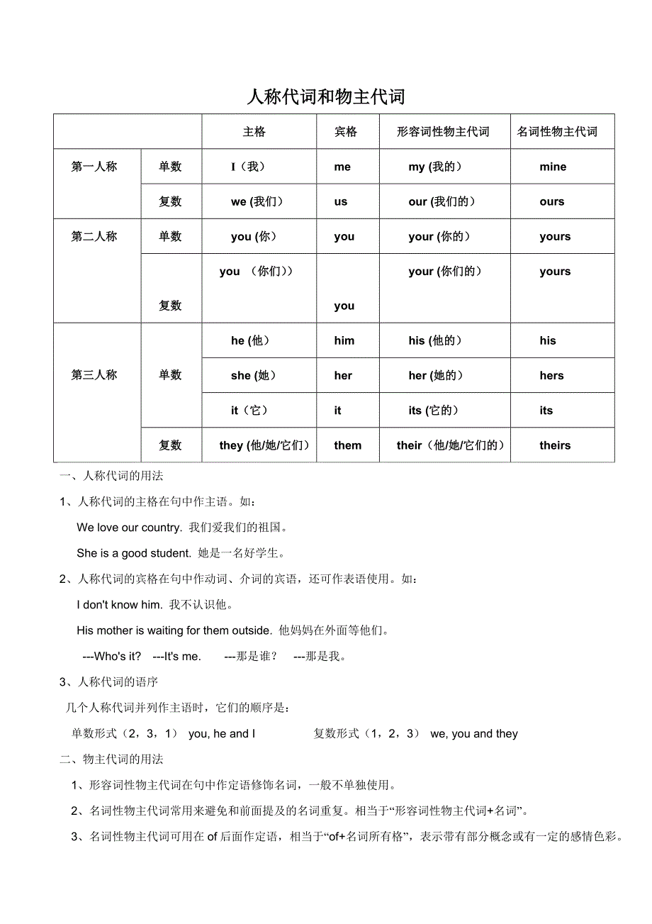 六年级上册英语人称代词和物主代词专项练习 全国通用.doc_第1页