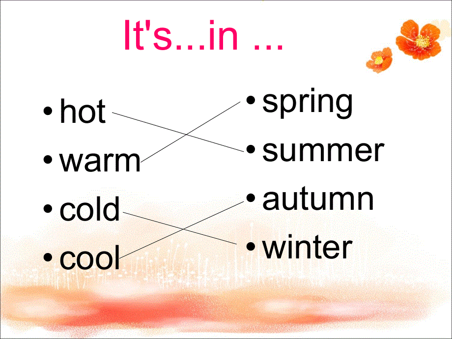 四年级上册英语课件-Unit 4 Lesson 2 It‘27s warm in spring._鲁科版（五四学制）（三起）.ppt_第3页
