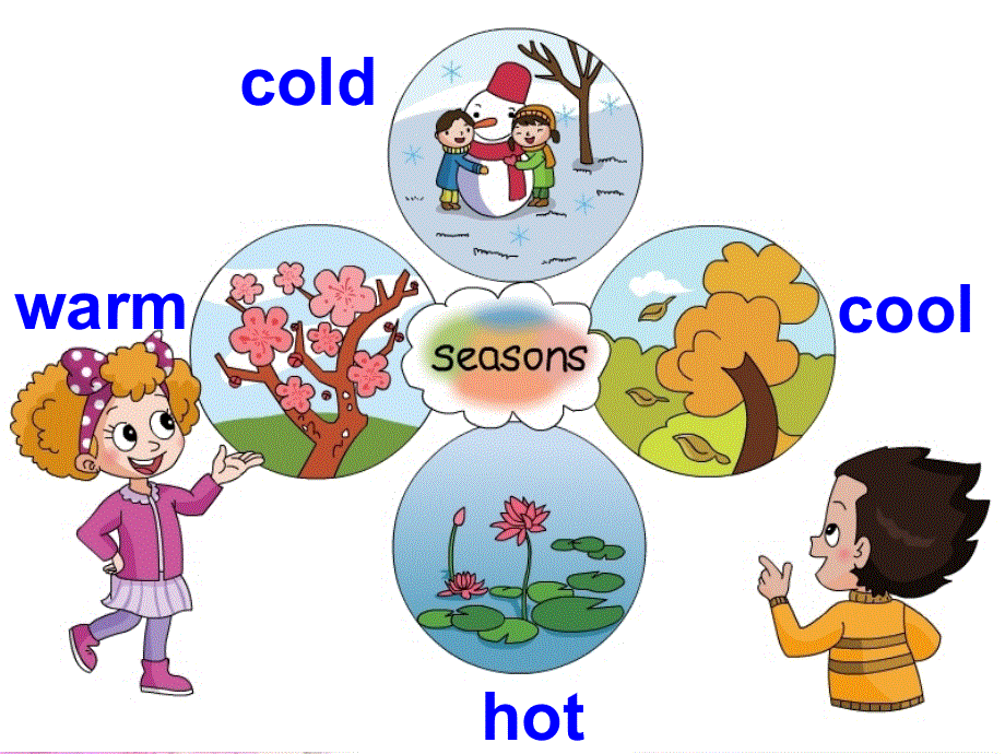 四年级上册英语课件－Unit 4《Lesson 2 It’s warm in spring》｜鲁科版（五四制）（三起） (共14张PPT).ppt_第1页