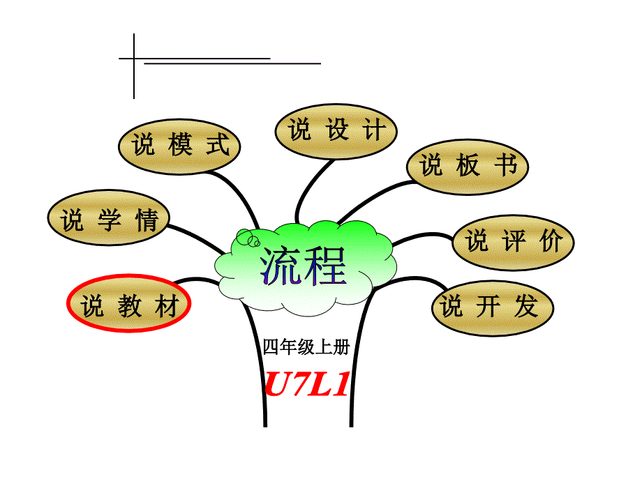 四年级上册英语说课课件－Unit 7《Lesson 1 This is Jenny speaking》｜鲁科版（五四制）（三起）｜鲁科版（五四制）（三起） (共34张PPT).ppt_第2页