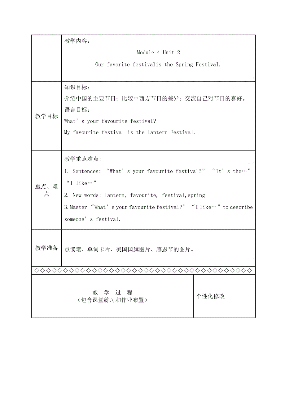 六年级上册英语教案Module 4 Unit 2 Our favourite festival is the Spring Festival.外研社.doc_第1页