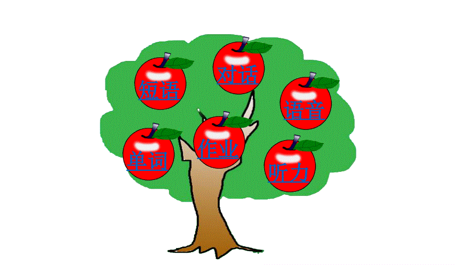 四年级上册英语练习课件-Unit 2 My schoolbag 单元复习｜人教PEP(2014秋).ppt_第2页