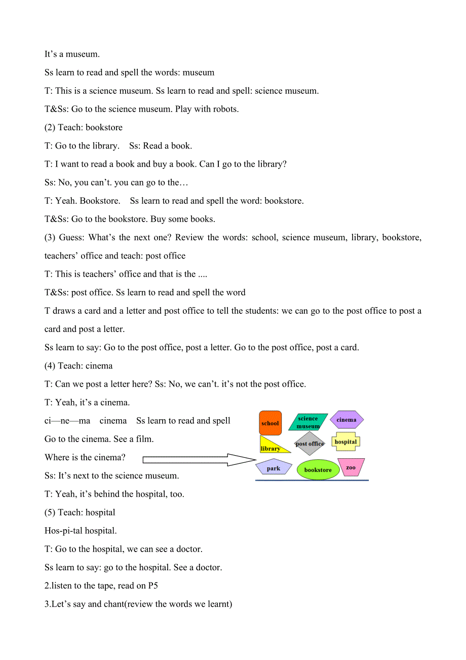 六年级上册英语教案Unit 1 How can I get there1 人教.doc_第2页