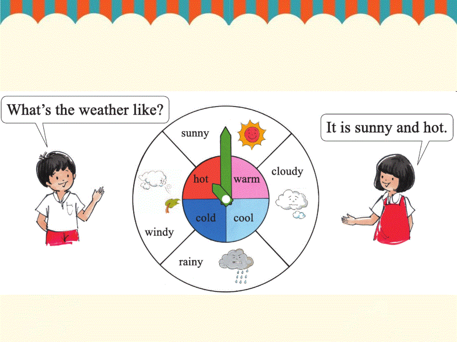 四年级上册英语课件-Lesson 8 What's the weather like 课件1｜接力版 (共16张PPT).ppt_第3页