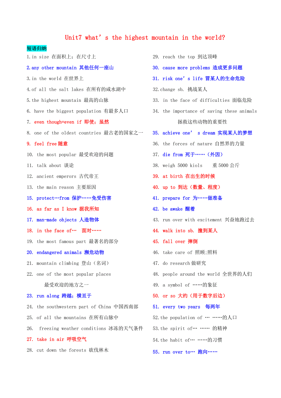 2020八年级英语下册Unit7What’sthehighestmountainintheworld重点知识汇总新版人教新目标版.doc_第1页