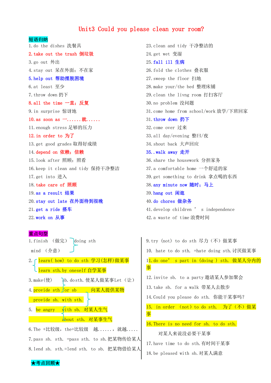 2020八年级英语下册Unit3Couldyoupleasecleanyourroom重点知识汇总新版人教新目标版.doc_第1页