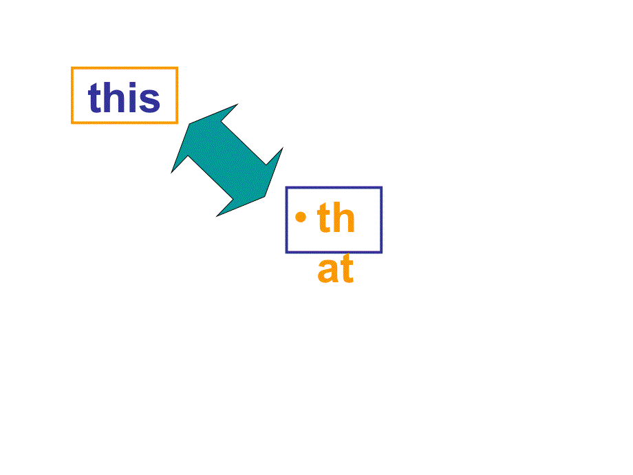 四年级上册英语课件－《Unit 4 These are flowers》｜湘少版（三起） (共17张PPT).ppt_第2页