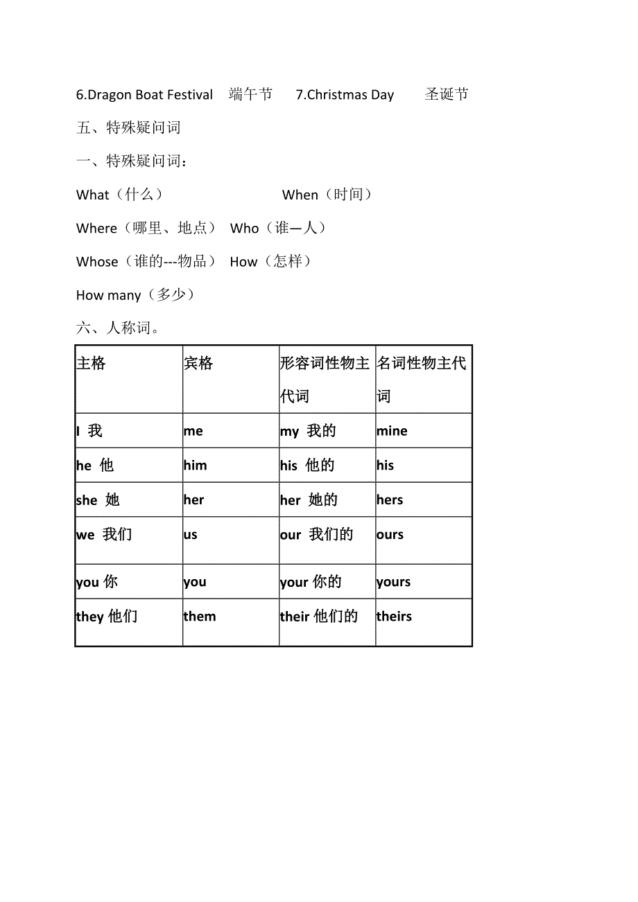 六年级上英语模块知识点Module4_外研社（三起）.doc_第2页