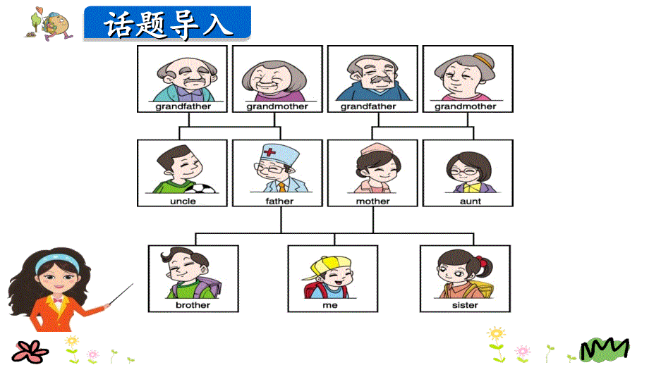 四年级上英语课件-Unit 6 Meet my family Part A _人教PEP（2018秋） (共37张PPT).ppt_第3页