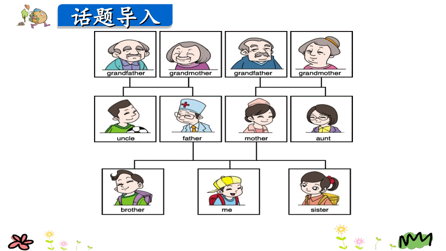 四年级上英语课件-Unit 6 Meet my family Part C _人教PEP（2018秋） (共18张PPT).ppt_第3页