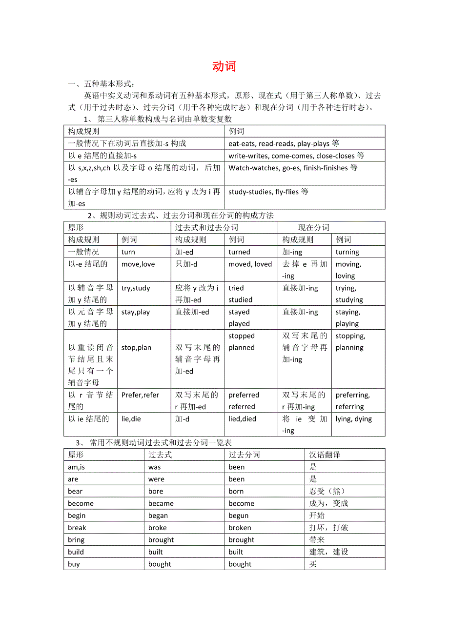 六年级下册英语素材动词过去式过去分词现在分词 全国通用.doc_第1页
