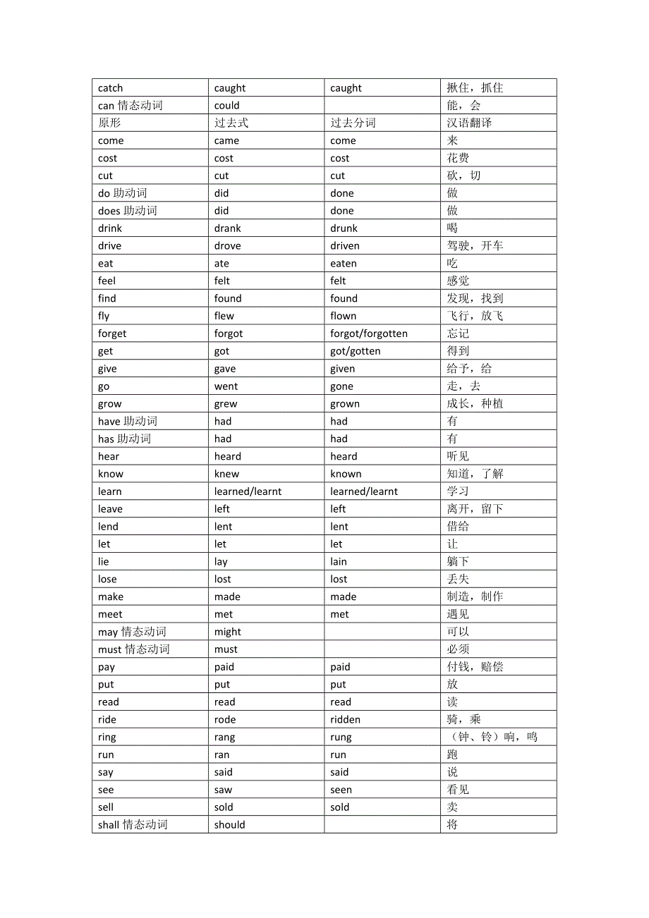 六年级下册英语素材动词过去式过去分词现在分词 全国通用.doc_第2页