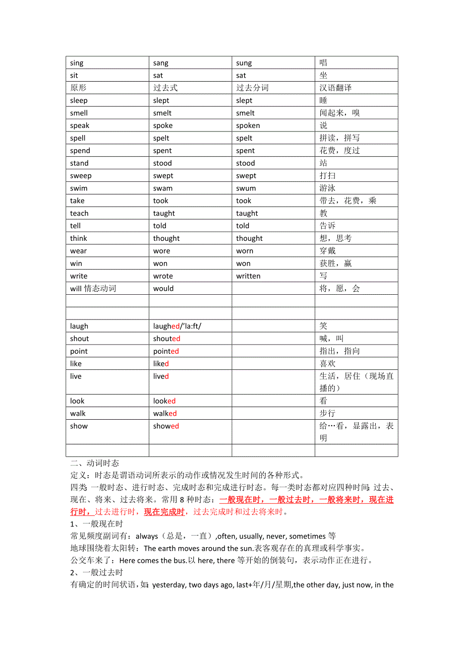 六年级下册英语素材动词过去式过去分词现在分词 全国通用.doc_第3页