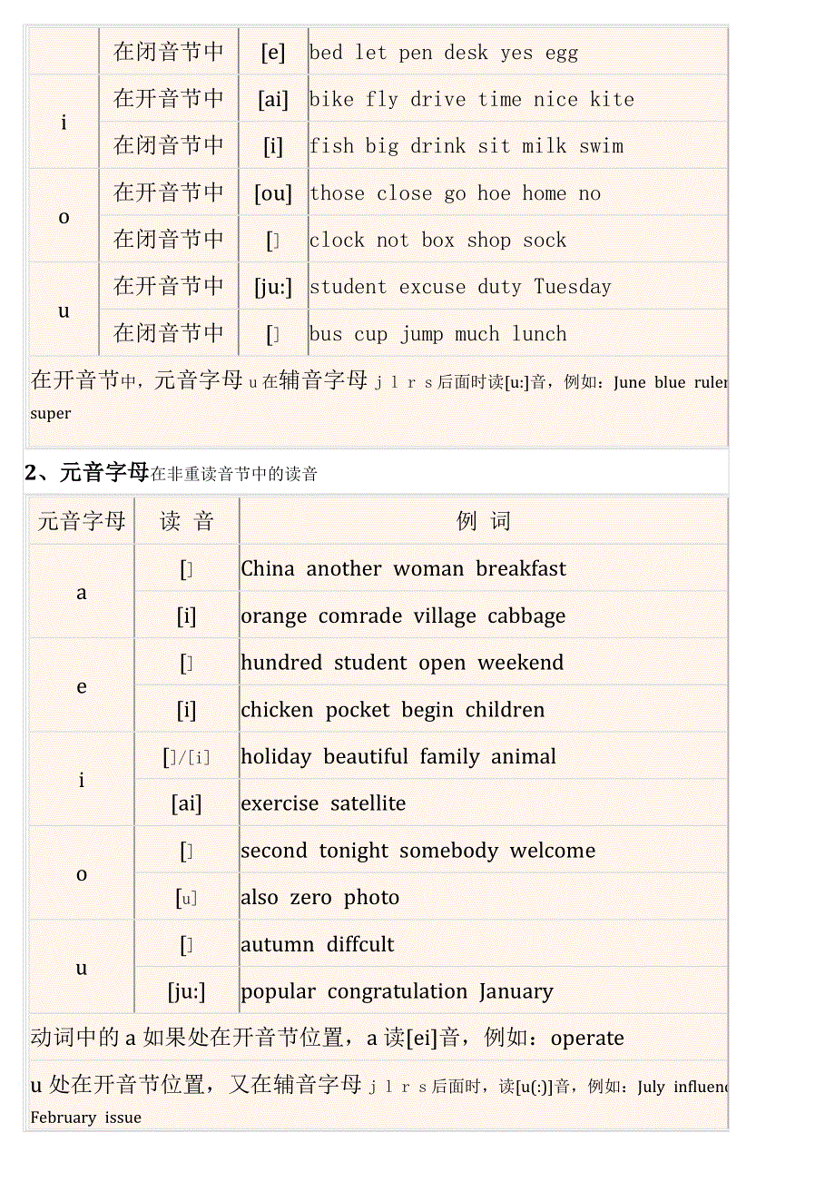 六年级下册英语素材小学英语音标发音拼读规则汇总大全 全国通用.doc_第2页