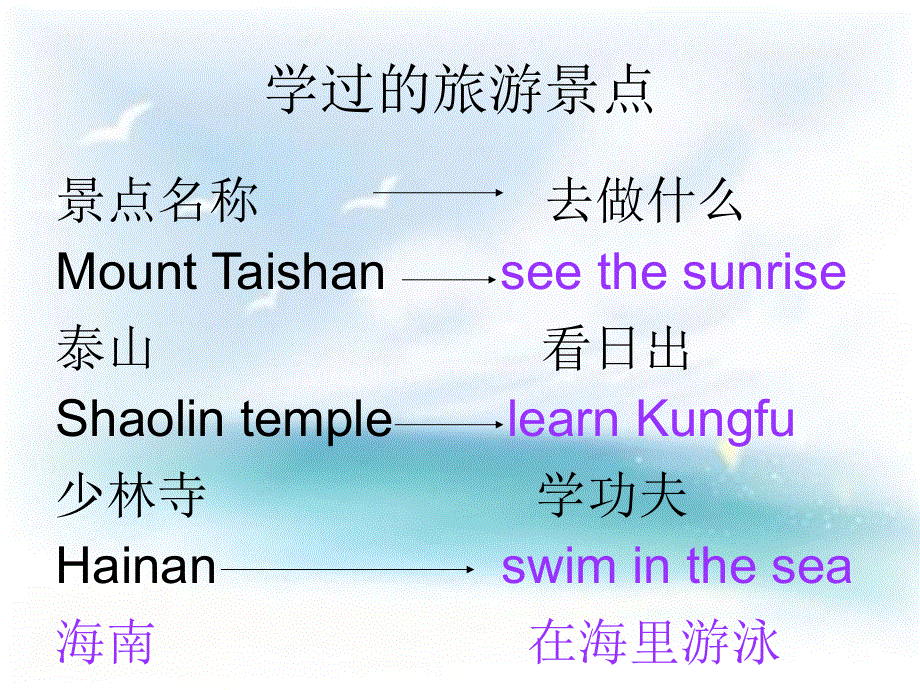 四年级下册英语复习课件－Unit 6《Trave》｜鲁科版（五四制）（三起） (共11张PPT).ppt_第3页