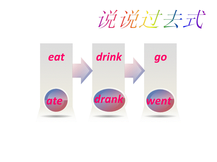 四年级下册英语课件-Module 8Unit 2　I took some pictures∣外研版（三起） (共18张PPT).ppt_第2页