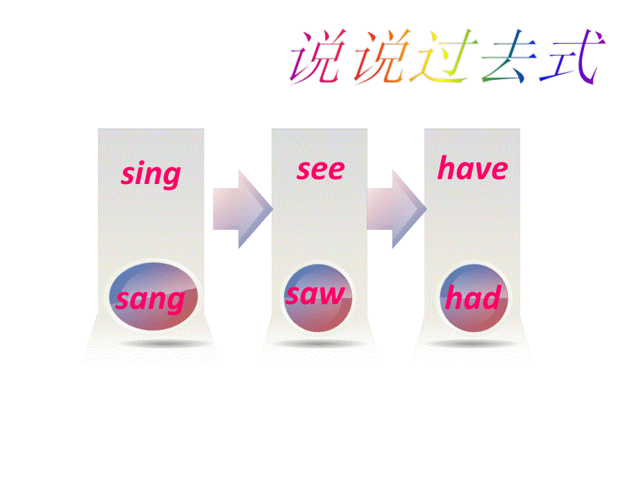 四年级下册英语课件-Module 8Unit 2　I took some pictures∣外研版（三起） (共18张PPT).ppt_第3页