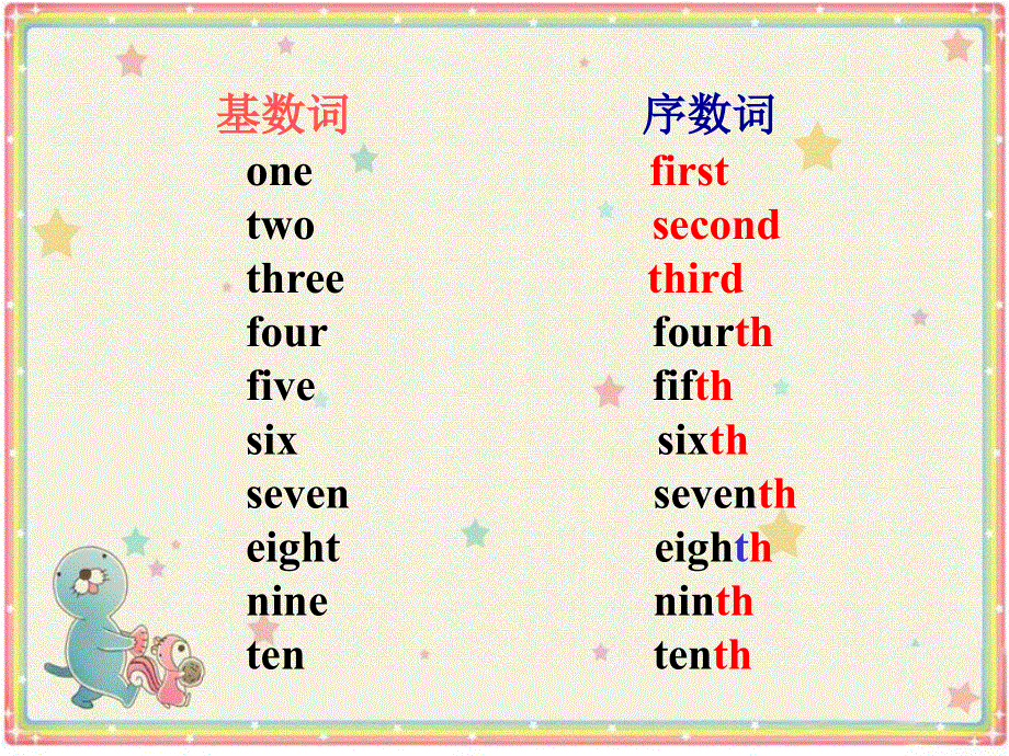四年级下册英语课件-Unit 1 Days and Months Lesson 4 When Is Your Birthday？ ｜冀教版（一起）(共22张PPT).ppt_第2页