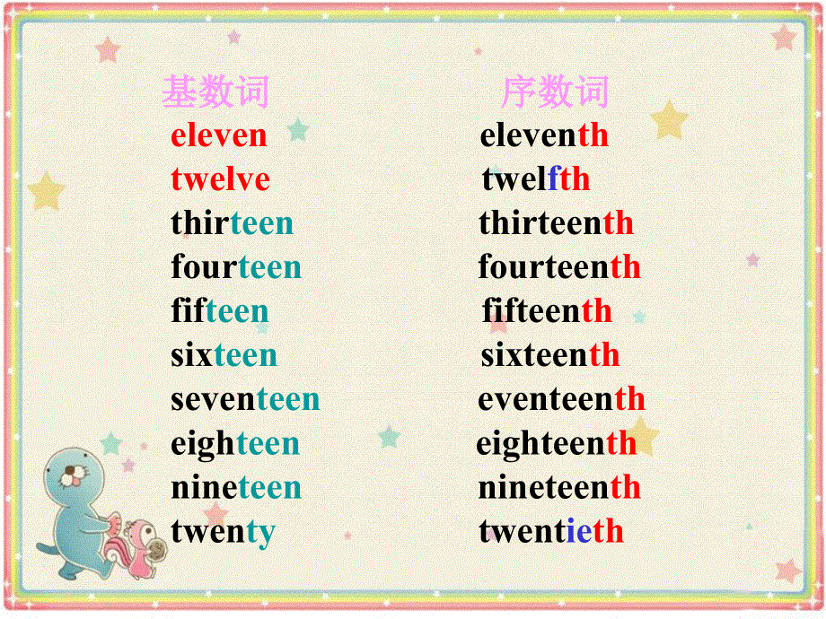 四年级下册英语课件-Unit 1 Days and Months Lesson 4 When Is Your Birthday？ ｜冀教版（一起）(共22张PPT).ppt_第3页