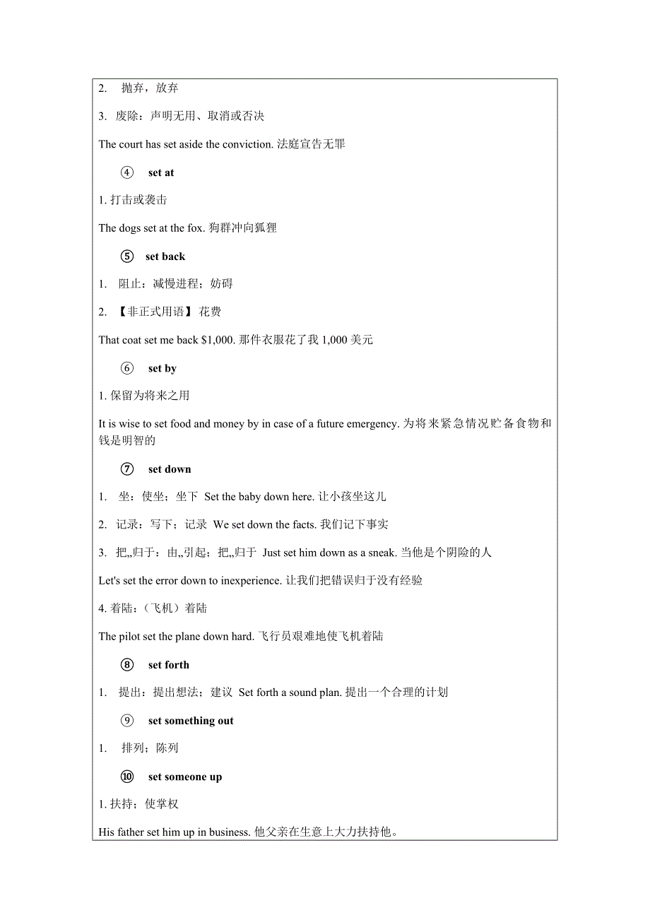2020学年译林版高考英语考点梳理M2考点梳理.doc_第2页