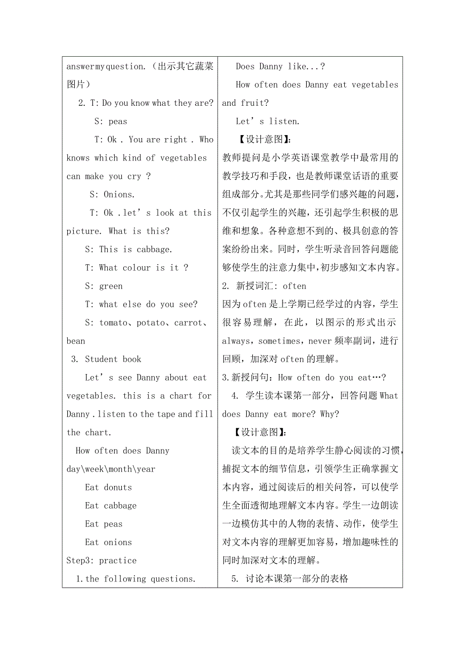 六年级下册英语教案Unit 2 Lesson 9 Eat More Vegetables and Fruit_冀教版.doc_第2页